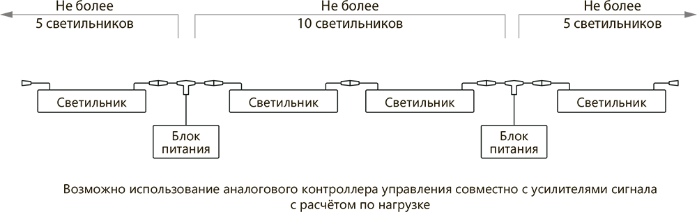 Габаритный чертёж DL-Archi-Line-18-D