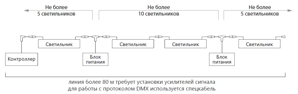 Габаритный чертёж DL-New-Line-Graphite-White-1000-12-DMX