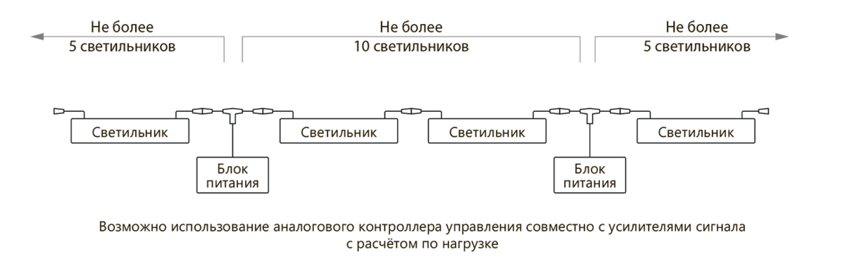 Габаритный чертёж DL-New Line-Archi-12