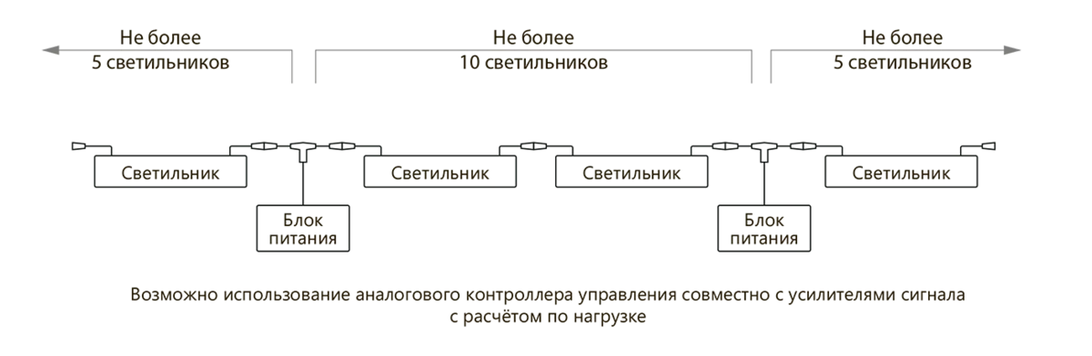 Габаритный чертёж DL-New Line-Archi-6