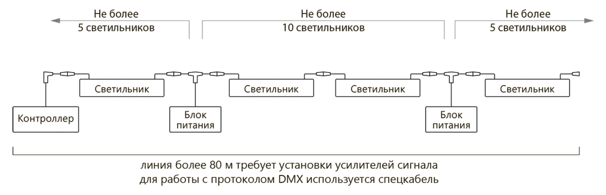 Габаритный чертёж DL-New Line-Archi-6-DMX