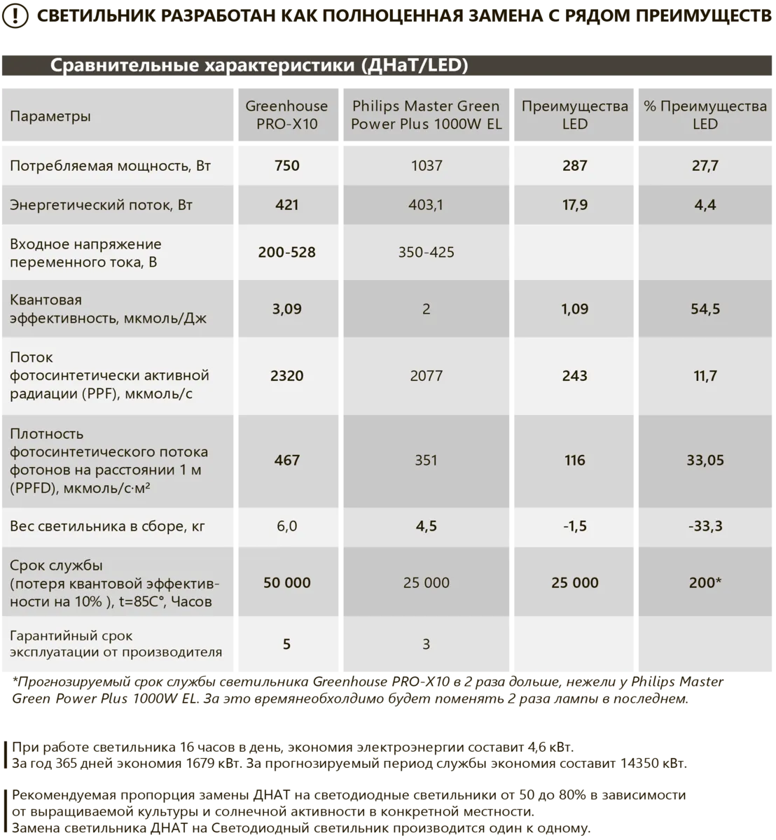 Габаритный чертёж Greenhouse PRO-Х10-750