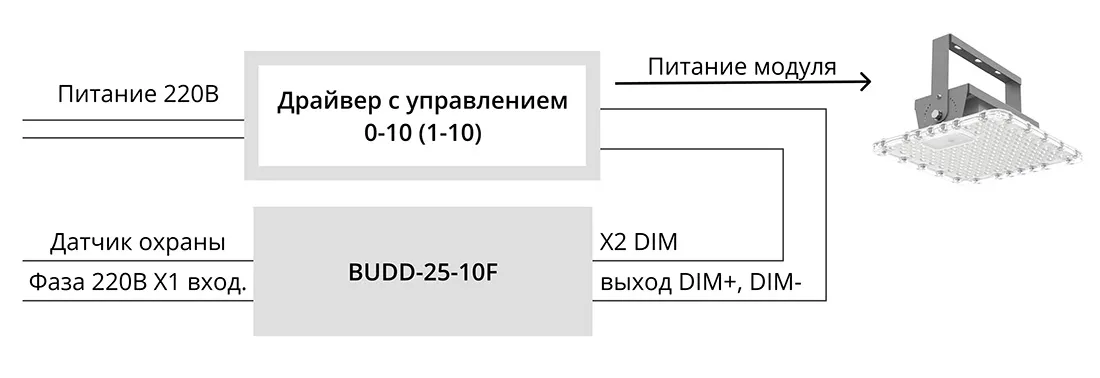 Габаритный чертёж Блок управления охранным освещением BUDD-25-10F ALARM